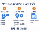 Googleマップから営業リストを作成します 営業リストを作る時間がない方へ イメージ2