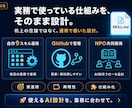 あなた専用のClaude用スキルを設計します 毎回同じ指示を書く手間をゼロにする自分専用AI設計図 イメージ4