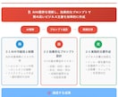 補助金対象！AI完全マスター講座教材を提供します 【研修・再販OK】ChatGPT完全攻略の10時間講座 イメージ3