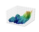 卒業論文・修士論文のグラフ作図代行します 現役理工系大学院生が論文やプレゼンに使えるグラフ製作を代行！ イメージ3