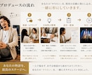 音楽活動の悩み・方向性をプロ目線で整理します あなたの「やりたい」を整理し、一緒に形にします イメージ4