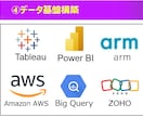 WEB広告のデータを毎朝自動出力します WEB100媒体対応、手作業なしGoogleSheetへ イメージ5