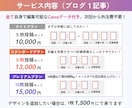 ブログの文章からInstagram投稿を作成します テンプレート付/時短/SEO強化/インスタグラム/画像作成 イメージ4