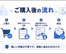 AIで変わる仕事と今後の行動を整理します AIによる仕事の不安を解消する次の一手を考えます イメージ4