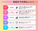 全てお任せ可能！ShopifyでEC構築します 実績多数のプロにあなたに合わせたECサイトを構築します イメージ5