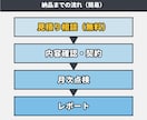 WordPressの更新・点検を代行します 気づいたら壊れてた！を防ぎます イメージ3