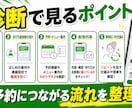 美容サロンのLINE導線を診断します 予約・再来店につながる改善点を30分で整理します イメージ3