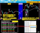 超厳選7ロジック搭載の無裁量サインツール提供します 【難しい相場分析はツールにお任せ！サインに従うだけ！】 イメージ7