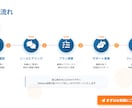 Tableau操作のお悩み相談を受け付けています 検索しても解決しない“Tableauのつまずき”を解消します イメージ4