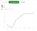 アメブロ開設10日で1位達成！国内アクセスUPます 国内アクセス増加で認知拡大をサポート イメージ8