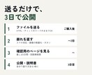 AIで作りかけのホームページを整えて公開します 崩れを直してスマホ対応に。11月30日まで5,000円 イメージ3