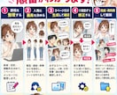 初心者が原稿からAI漫画自動作成ガイド提供します SNS・LP・Kindle・幅広く使えるテンプレ丸ごと収録 イメージ3