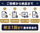 リフォーム後の物件イメージを制作します 売却・空き家再生・改修提案をAIと3DCGで可視化 イメージ3