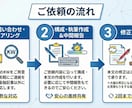 FP1級・CFPがSEO記事を構成・執筆します 1級FP・CFPを持つ専業ライターが記事作成・リライト イメージ2