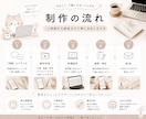 副業系Instagram投稿制作します 20代向けの共感投稿を丁寧に制作します✨ イメージ4