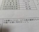 管理栄養士国家試験対策、就活支援受付ます 一緒に頑張りましょう。就職活動の相談のります。 イメージ2