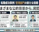 公的機関から民間！40代転職に向けた壁打ちします 40代・公的機関から民間へ！経歴を強みに変える管理部門壁打ち イメージ6