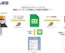 ワンピースカード自動価格蓄積&グラフツール売ります ある金額より価格が↑or↓したらLINEで通知する機能付き イメージ1