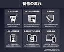 売上を生み出す〈戦略導線型LP〉を一括で作成します Makuake3,465万円達成／CVR市場平均4.4倍など イメージ9