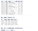 毎月のExcel集計をマクロで自動化します CSVの結合・表記ゆれ・集計をボタン1つで完了 イメージ1