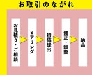 女性向けバナー画像作成します 丁寧なヒアリングを元に、オリジナルなバナー作成します イメージ6