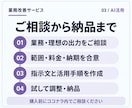 ChatGPT・Claude活用手順を設計します 日報チェック等のプロンプト・入力例・確認手順を作成 イメージ3