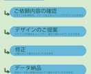 ご希望のLP制作します アイデアをデザインに起こします。 イメージ2