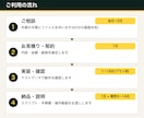 Claude Codeで物販の作業を自動化します 実運用中の仕組みを再現。スクリプト・手順書・動画つきで納品 イメージ2