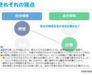 会社の選び方『2軸6要素』の資料を提供します ご要望の多かった転職相談～元人事部長キャリアコンサルタント イメージ2