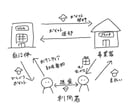 手書きグラレコで分かりやすい画像資料を作ります シンプルだけどかわいいグラレコで情報をまとめます！ イメージ6