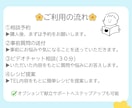 離乳食の進め方や食べないお悩みに優しく寄り添います 食べない・進まないのお悩みに寄り添う＊離乳食サポート イメージ4