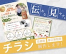 低単価だけど丁寧で伝わる！見やすい！チラシ作ります 費用を抑えたいけど高品質なチラシが必要な方へ イメージ1