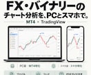PCとスマホ両対応のサインを提供します FX・バイナリー対応｜PC・スマホで使える2種セット イメージ1