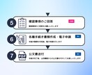 手続き実績100件以上の社労士が随時改定代行します 従業員の昇給・手当の変更に伴う社会保険料変更手続きを行います イメージ3