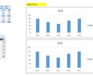 製造現場の日々のExcelデータ、見える化します Power Queryで見える化▶弱点を潰す！　先着５件優遇 イメージ5