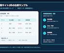 競合3サイト比較で自社の改善優先順位を提案します 公開情報を同じ4分類で確認・比較します イメージ3