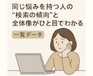あなたの悩み、検索キーワードで「見える化」します 同じ悩みの検索傾向と全体像がひと目でわかる一覧データをお届け イメージ2