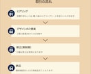 思わず見てしまうWeb画像をお作りします 【先着10名様】特別価格・修正無制限でお作りします イメージ2