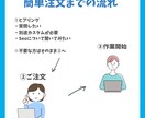 SEO対策AhrefsのDR70、URを上昇します 検索順位上昇施策で有効なDR、UR上昇/購入後の改善提案付き イメージ4