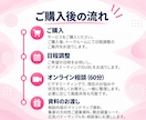 集客や広告運用に関するお悩みを整理します 医療分野に強みのある看護師マーケターが60分間ヒアリング イメージ4