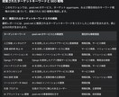 SEO戦略をAIが丸ごとレポートします AIが徹底解: 高額なWeb分析は時代遅れ！ イメージ1