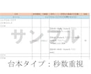 ホロライブ・にじさんじのショート用の台本作成します 実績計100本以上！キャラの魅力を活かした台本をお届け！ イメージ3