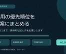 事業に合うAI活用の実行案を作ります 業務2つを整理し、試せる手順とプロンプトを納品 イメージ1