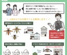 リクエストOK♪挿絵用イラスト素材を5点提供します 【商用利用OK】2種類の絵柄（ふんわり・ビジネス）選択可能♪ イメージ4