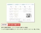 ビジネスで成果を出すために本当に必要な資料作ります 10年間で1万ページ以上作成したコンサルタントがプロデュース イメージ4