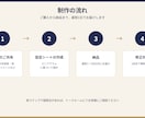 エニアグラムでキャラクター設定作成します 性格の"なぜ"まで深掘り設計する小説キャラ作成 イメージ5