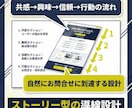 格安なのに高品質｜集客できるホームページ作成します 歴17年｜実績200件以上｜マーケ視点で制作するサービスです イメージ7