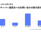 WordPressを使用した公式サイト構築します 企業、個人サイト、ブログ等をWordPressで構築します。 イメージ9