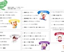 子育てのモヤモヤ・ママの本音お聴きします 誰にも言えないしんどいを、電話だからこそ話してください イメージ3