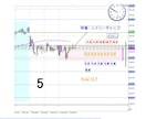 実況！FXシリーズ　１２本セットで１万円オフします 実際のトレードでのポジションの持ち方、足し方、勝ち方を解説 イメージ6
